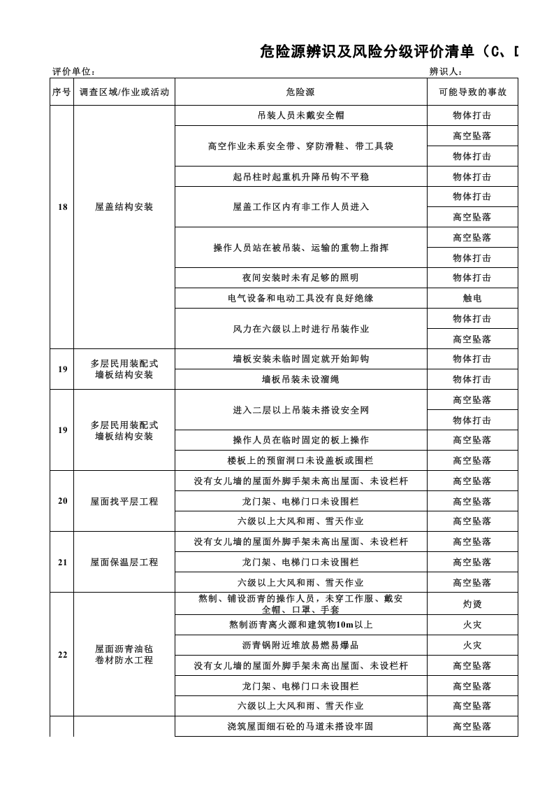 危险源辨识及风险分级评价清单(CD级).xls 第6页