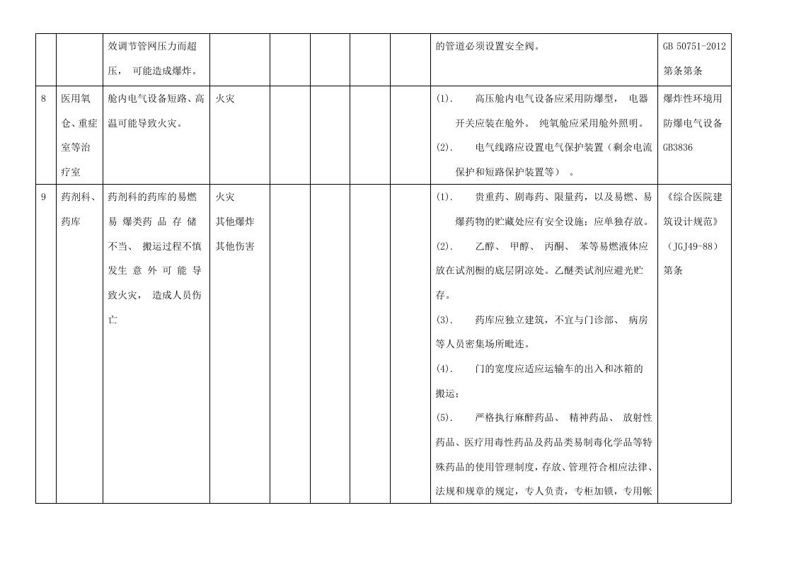 医院安全风险辨识清单（23页）.doc 第6页
