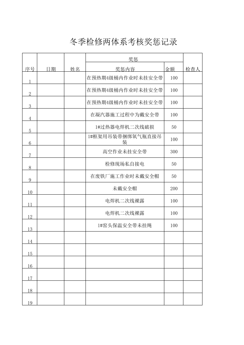 冬季检修期间两体系考核奖惩记录.xls 第1页