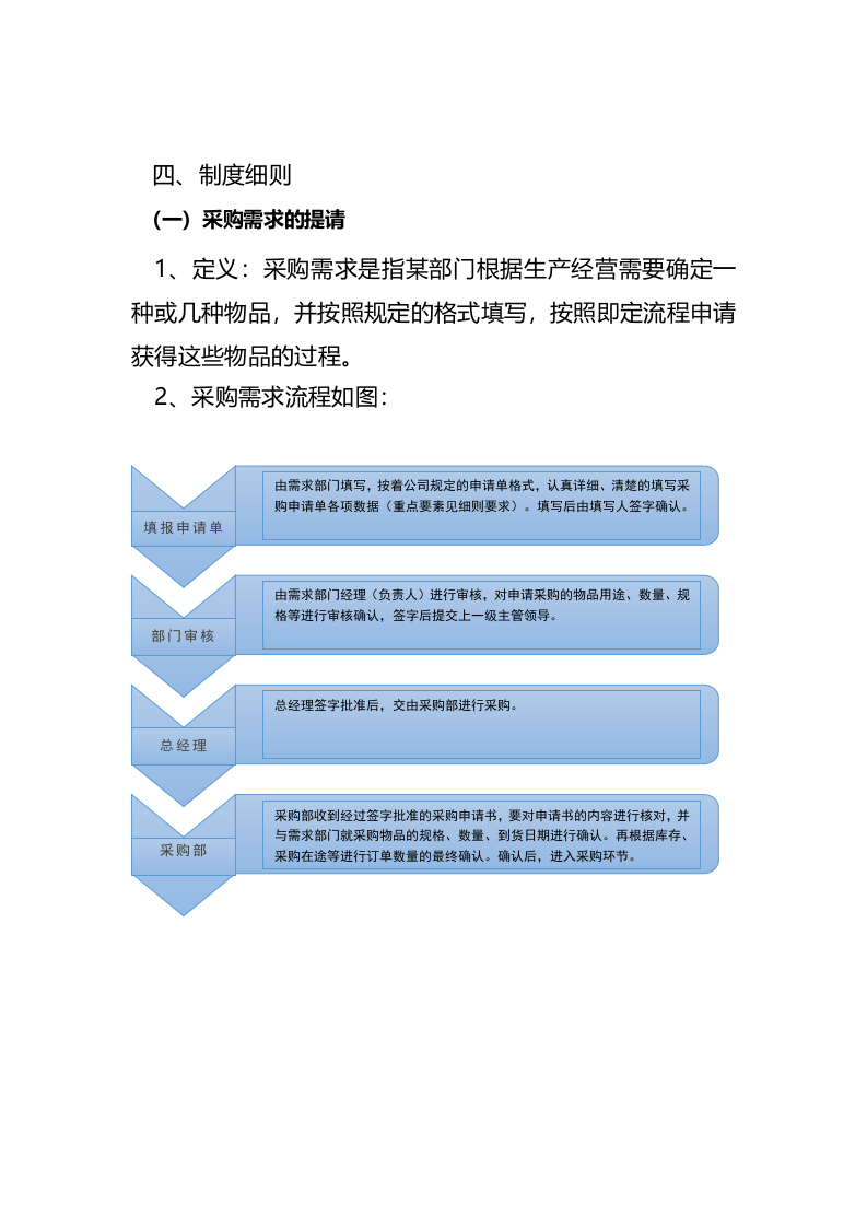 00-【通用】-01-采购管理制度及采购流程.docx 第2页
