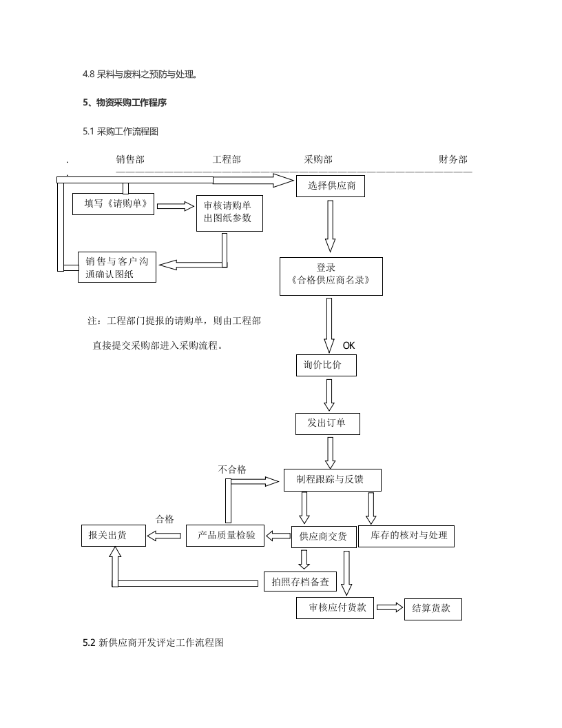 02-【案例】-采购管理制度.doc 第2页