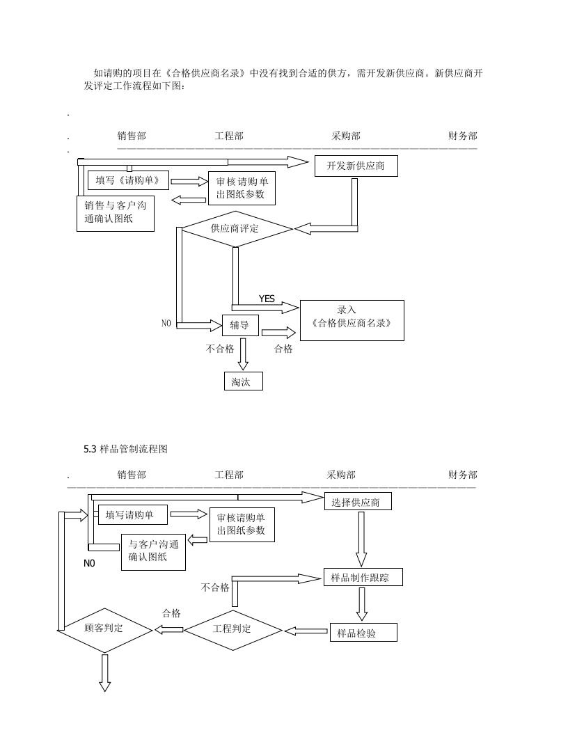 02-【案例】-采购管理制度.doc 第3页