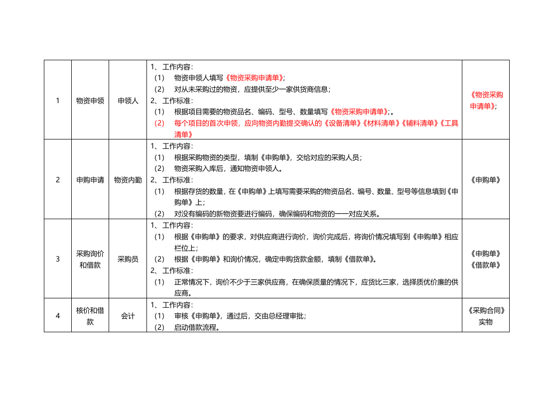 03-【案例】-常规采购流程.docx 第4页