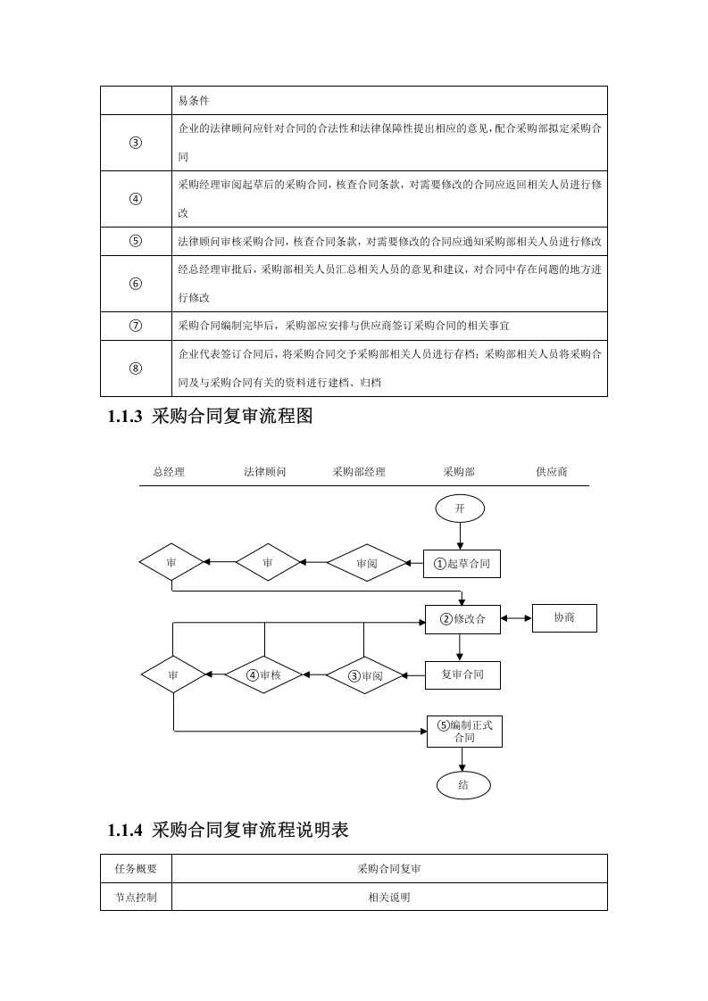 01-【案例】-采购合同制定流程.docx 第2页