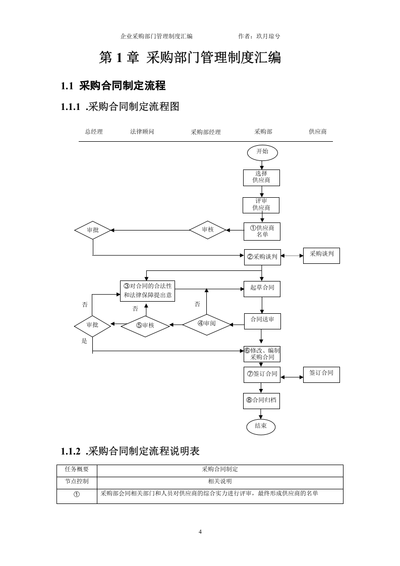 00-【通用】-15-公司采购部门管理制度.doc 第4页