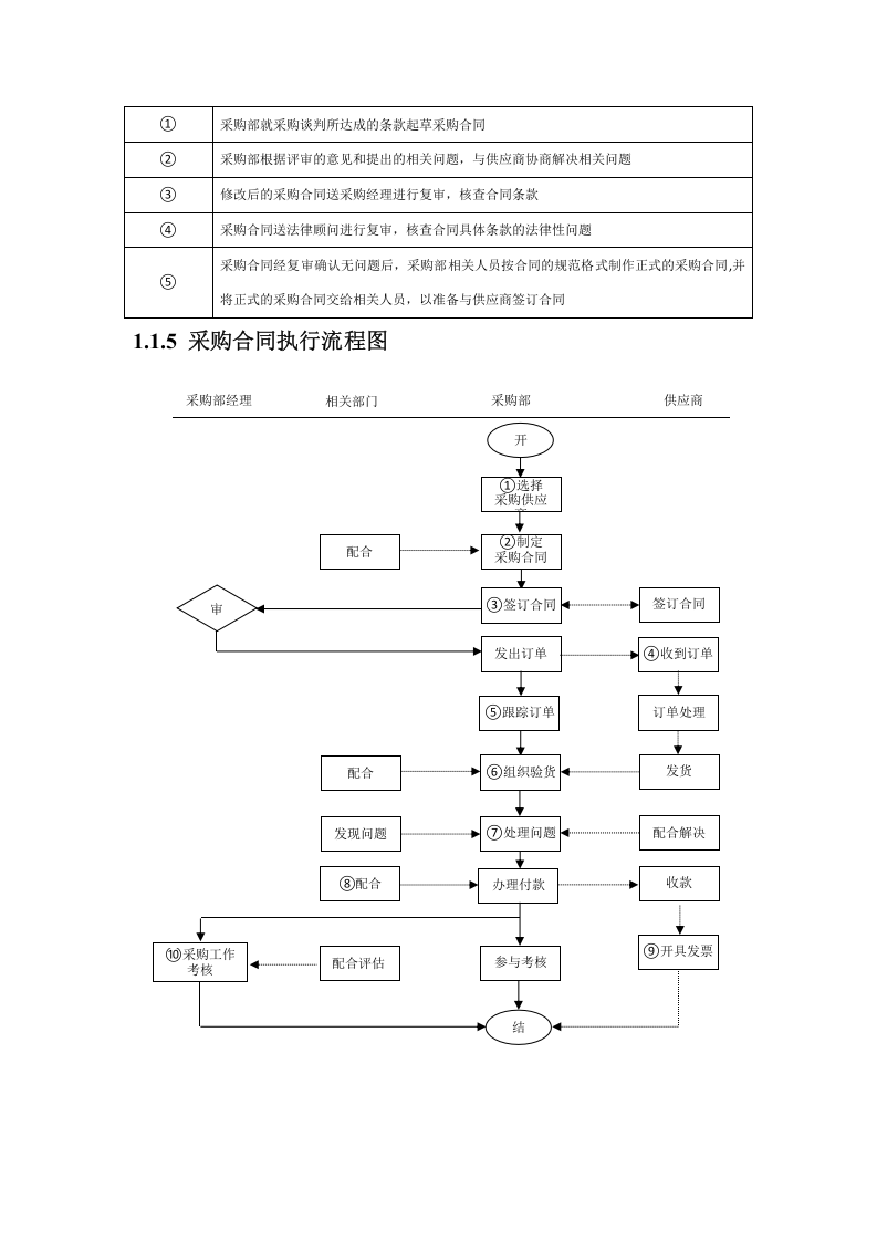 01-【案例】-采购合同制定流程.docx 第3页