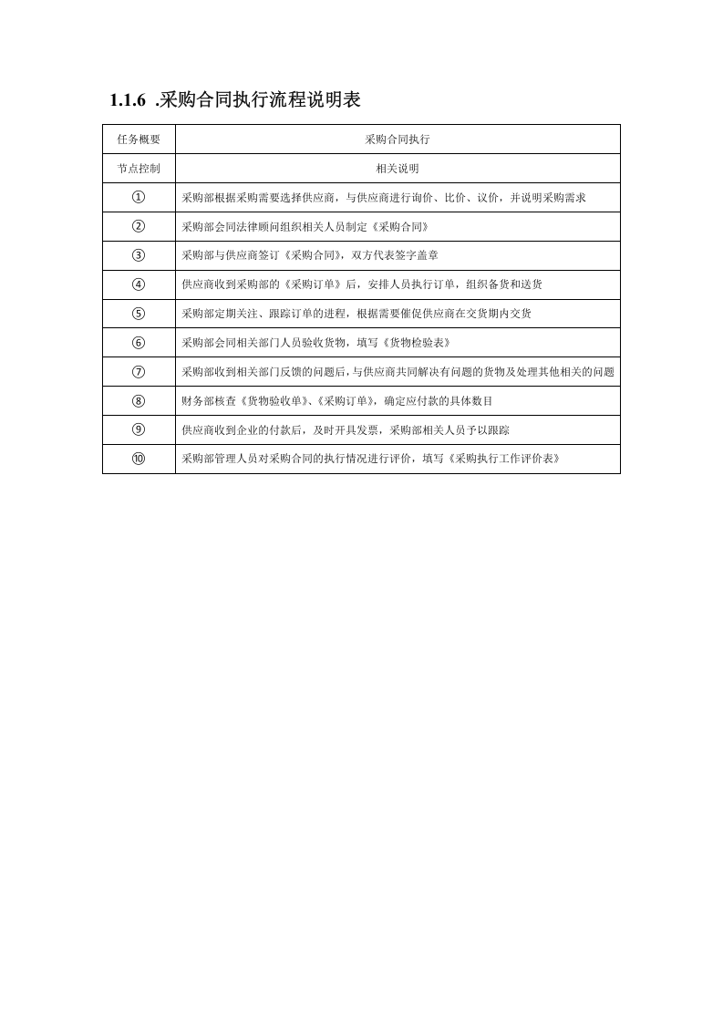 01-【案例】-采购合同制定流程.docx 第4页