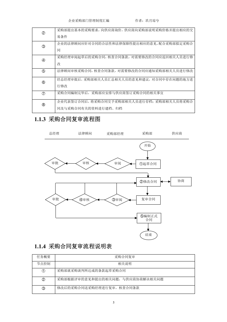 00-【通用】-15-公司采购部门管理制度.doc 第5页