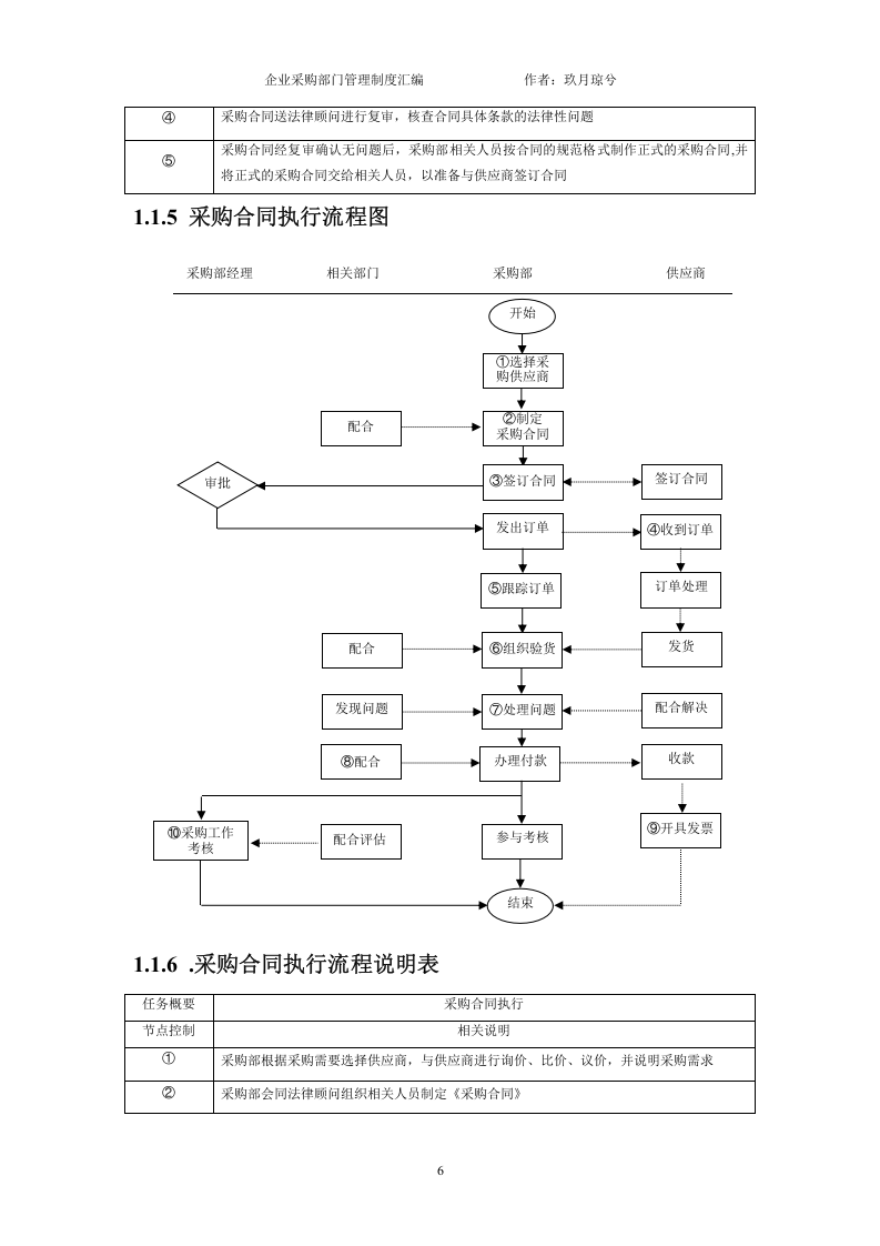 00-【通用】-15-公司采购部门管理制度.doc 第6页