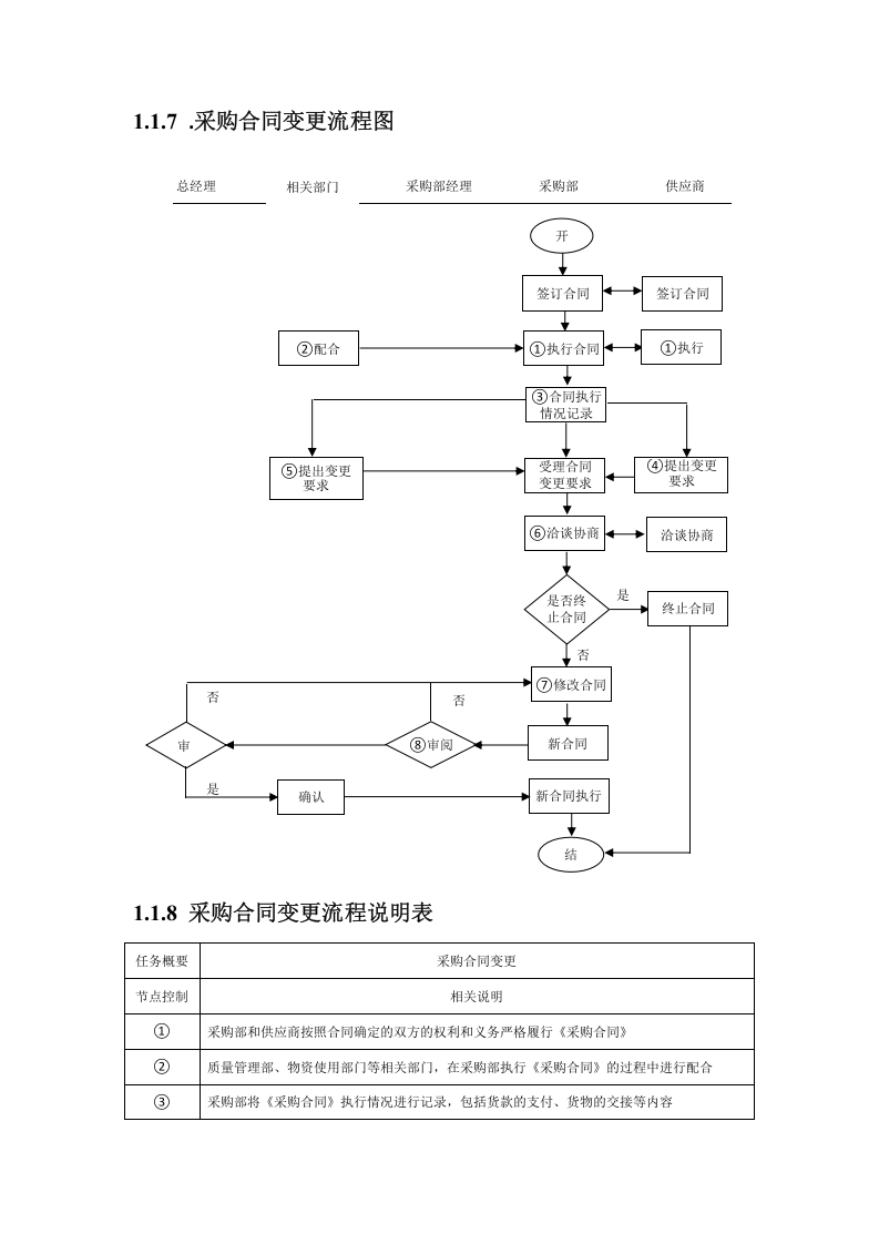01-【案例】-采购合同制定流程.docx 第5页