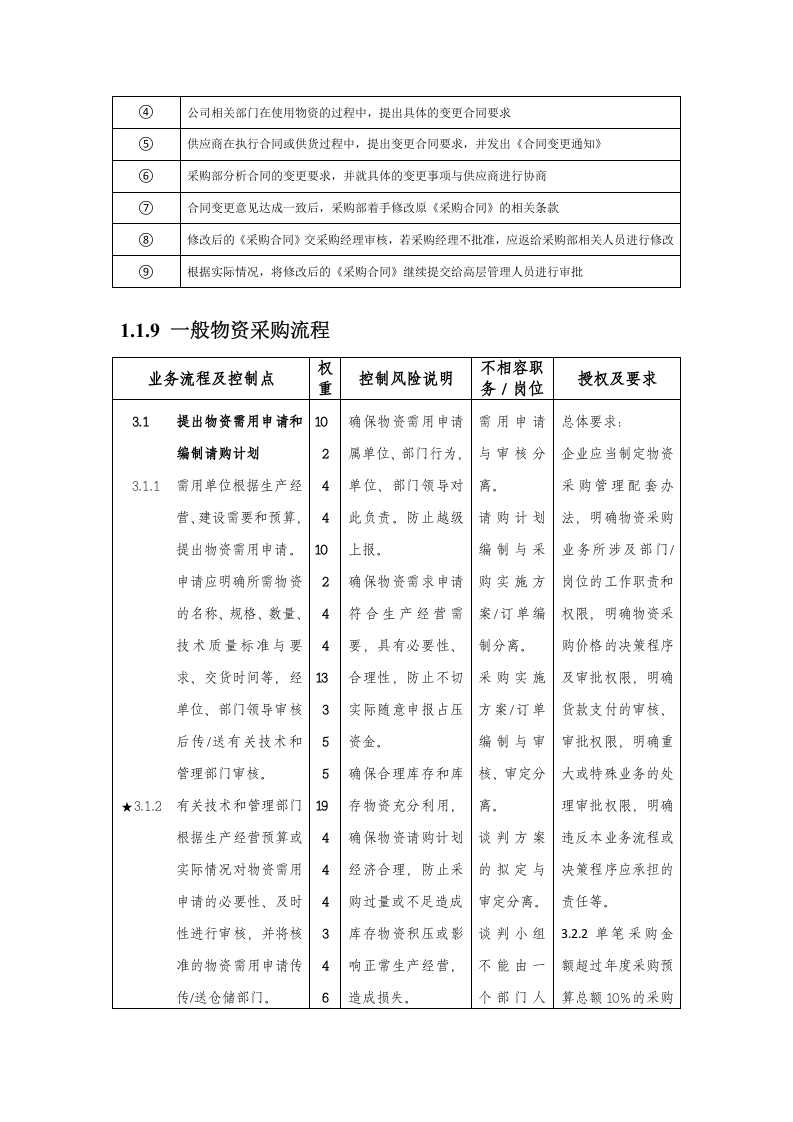 01-【案例】-采购合同制定流程.docx 第6页