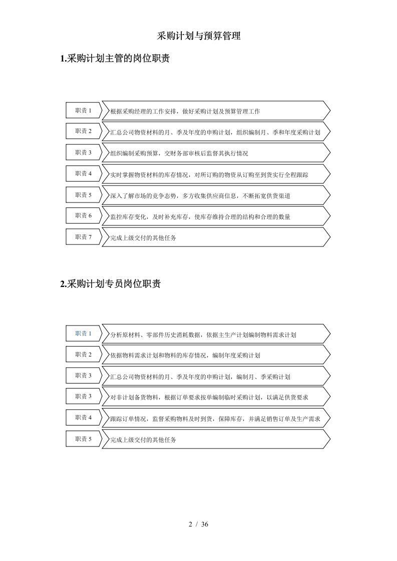 06-【案例】-采购计划与预算管理.doc 第2页