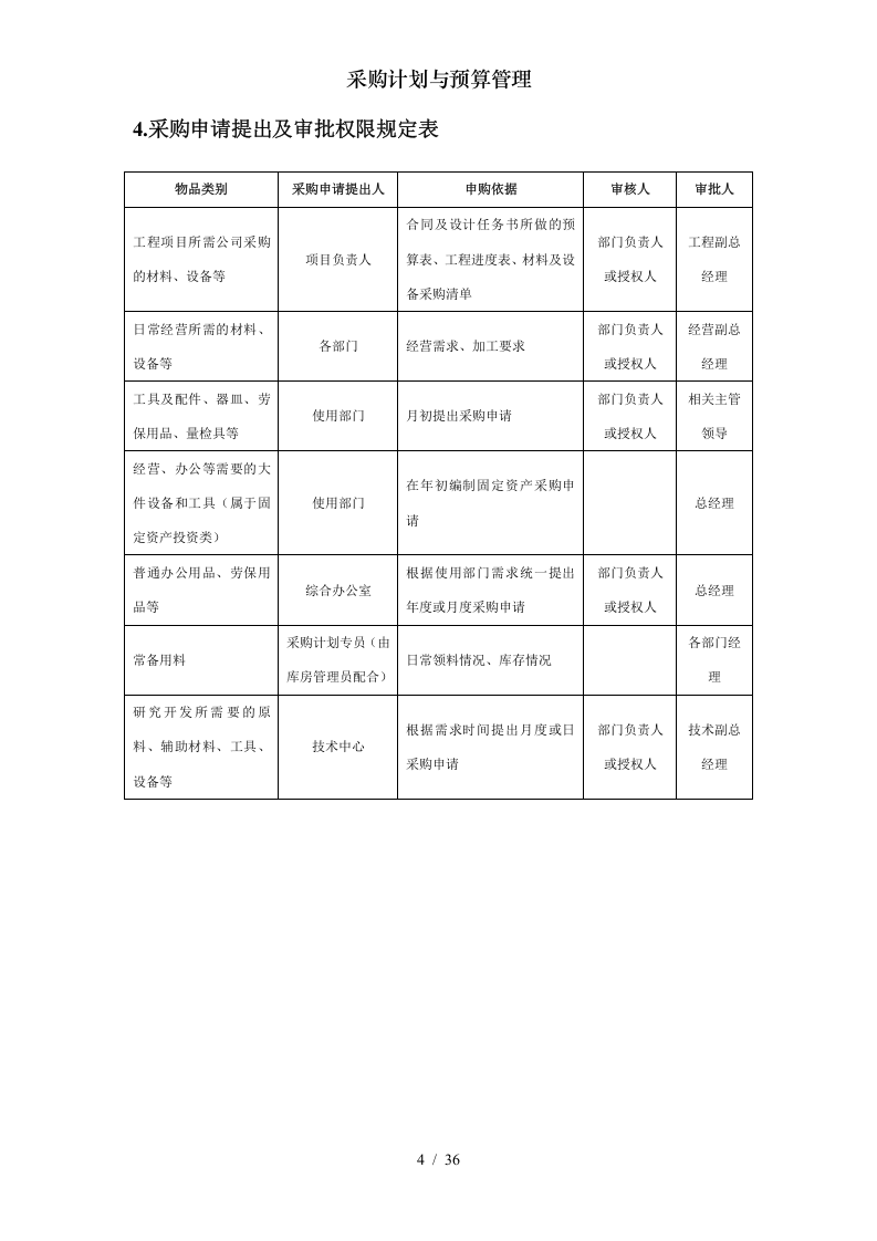 06-【案例】-采购计划与预算管理.doc 第4页