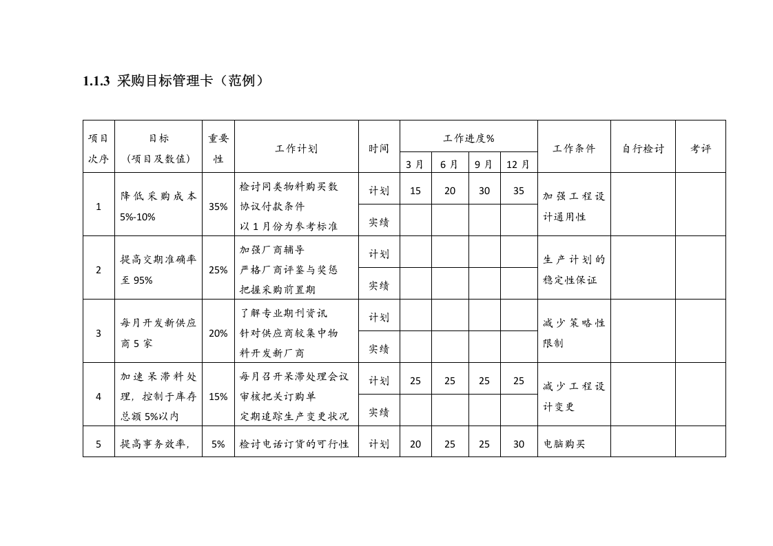 14-【案例】-采购绩效评估办法.docx 第4页