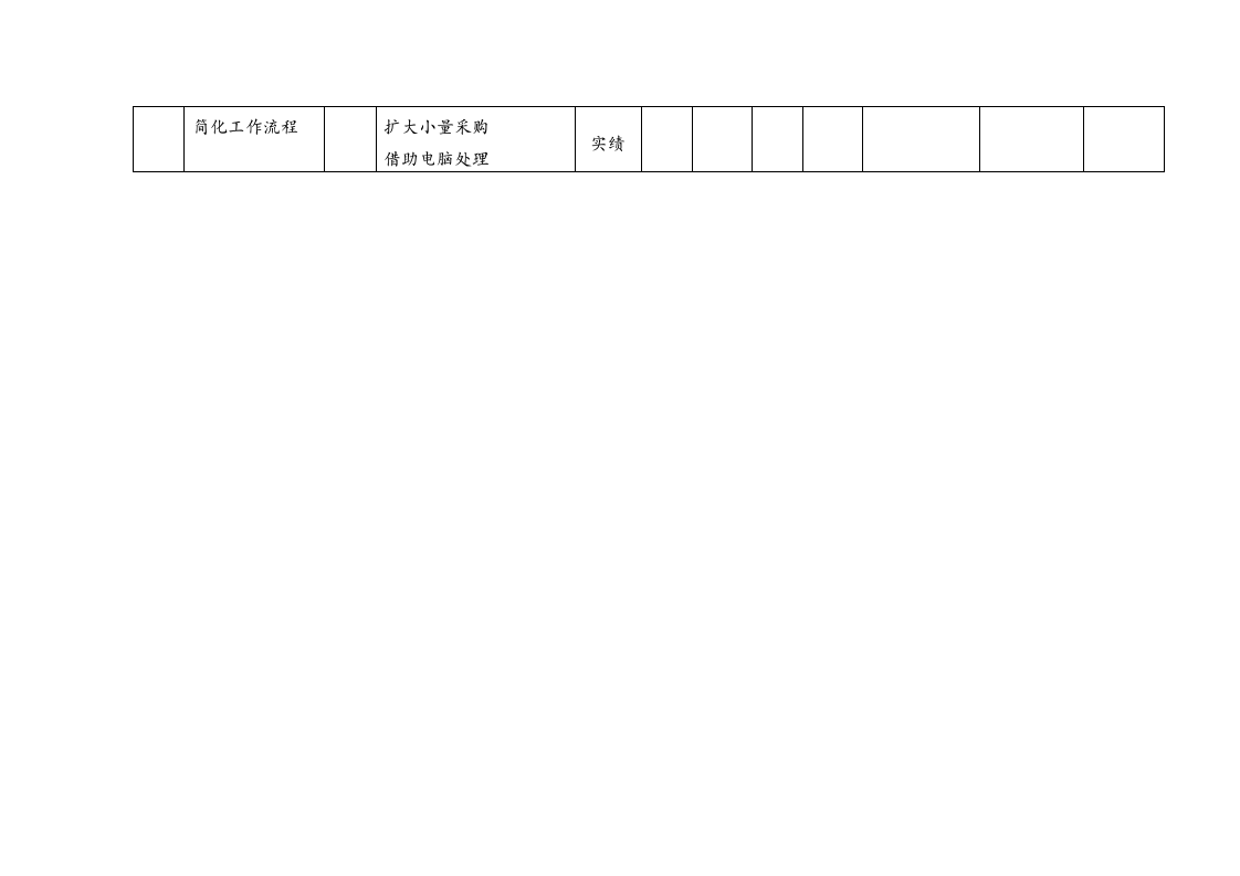 14-【案例】-采购绩效评估办法.docx 第5页