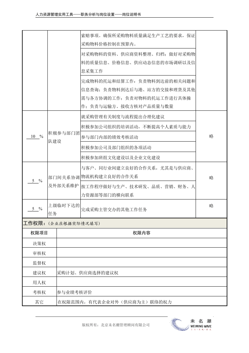 8-岗位说明书：采购员.docx 第3页