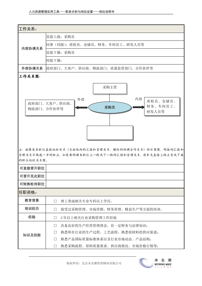 8-岗位说明书：采购员.docx 第4页