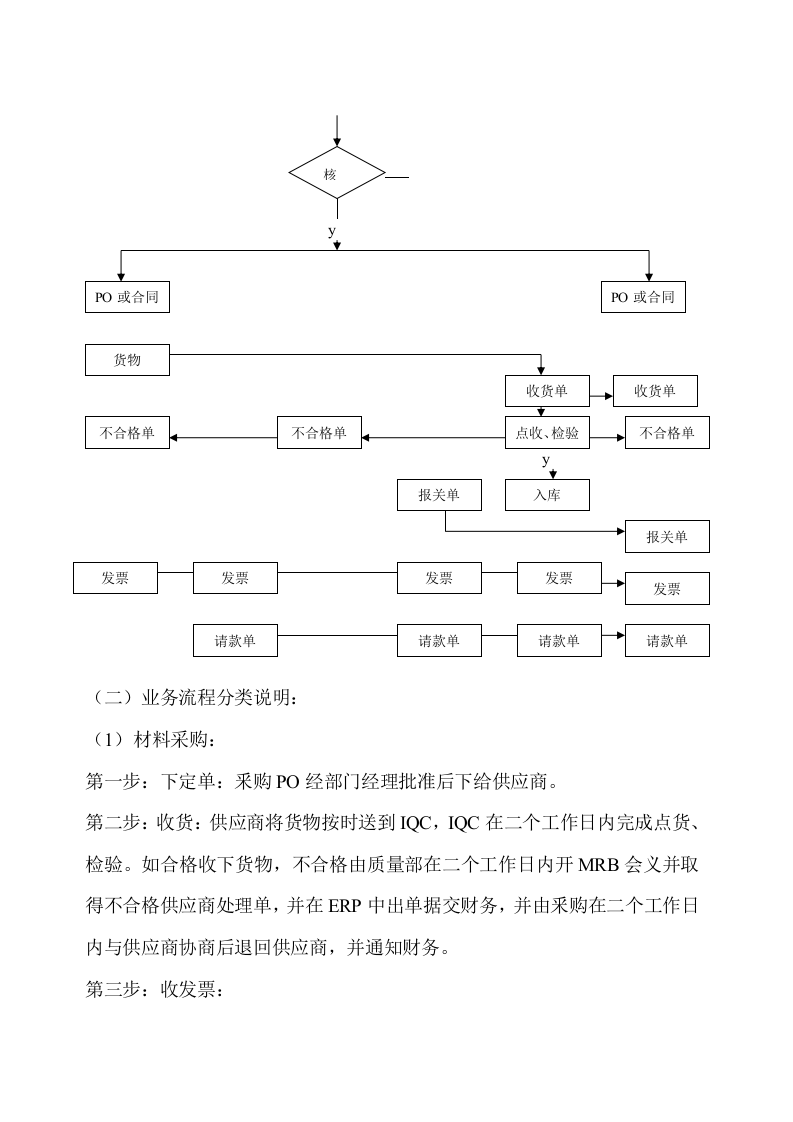 00-公司采购付款流程.docx 第2页