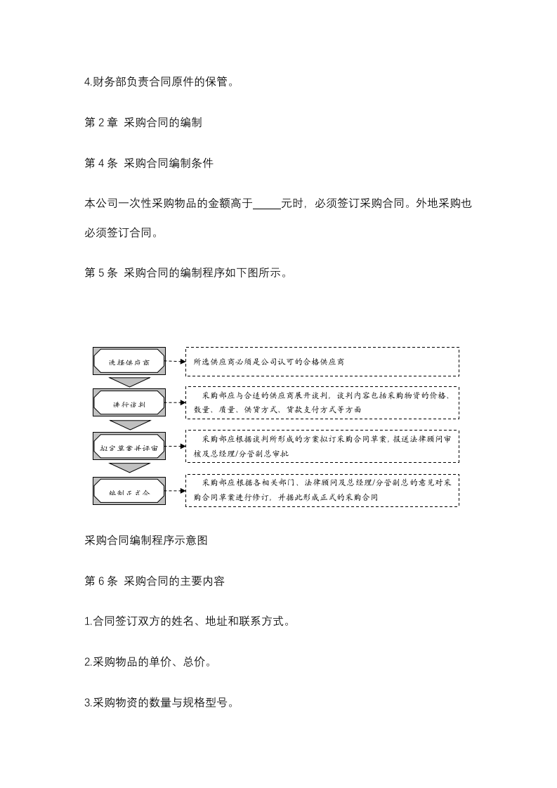01-采购合同制度规范.docx 第2页