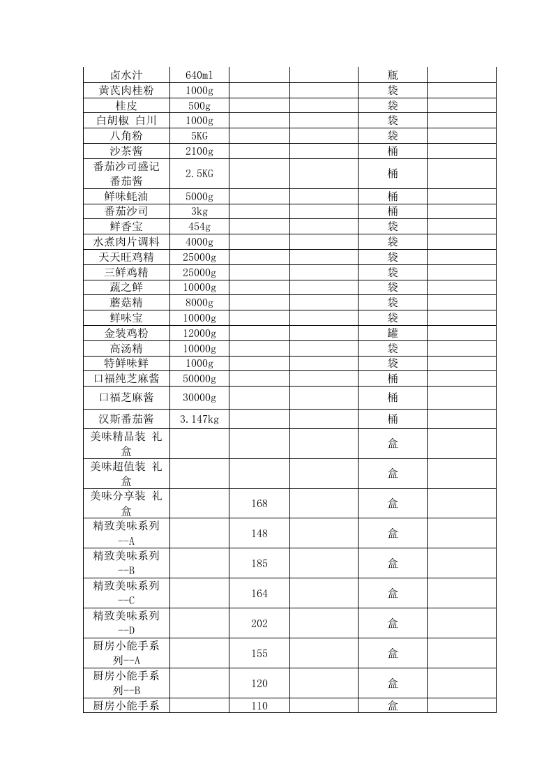 02-【分类】-31-食品调料采购合同.docx 第3页