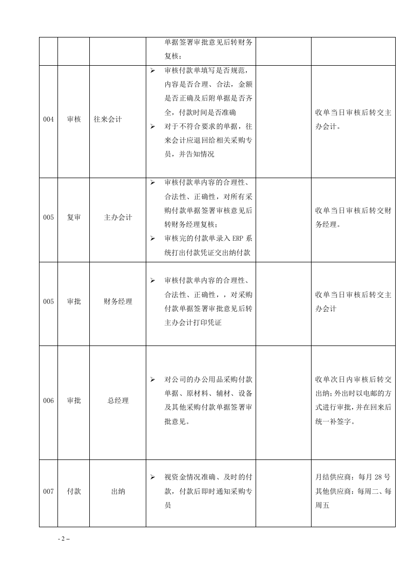 02-采购付款管理制度1.docx 第2页
