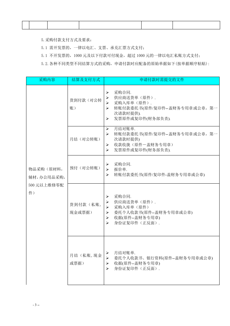 02-采购付款管理制度1.docx 第3页
