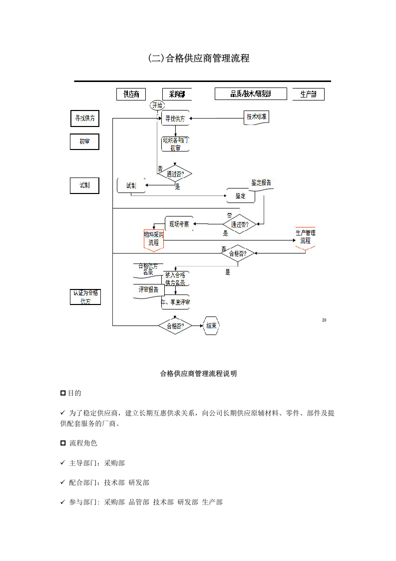 02-采购与出入库管理流程.docx 第3页