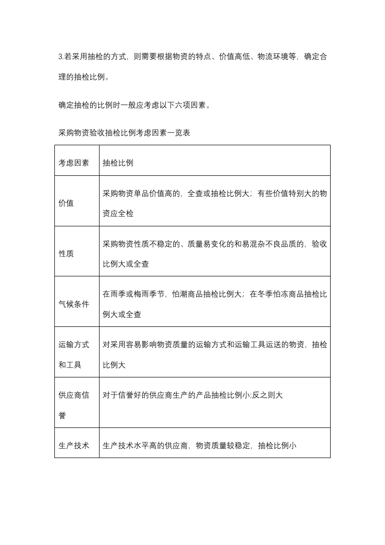 02-采购验收制度规范.docx 第3页