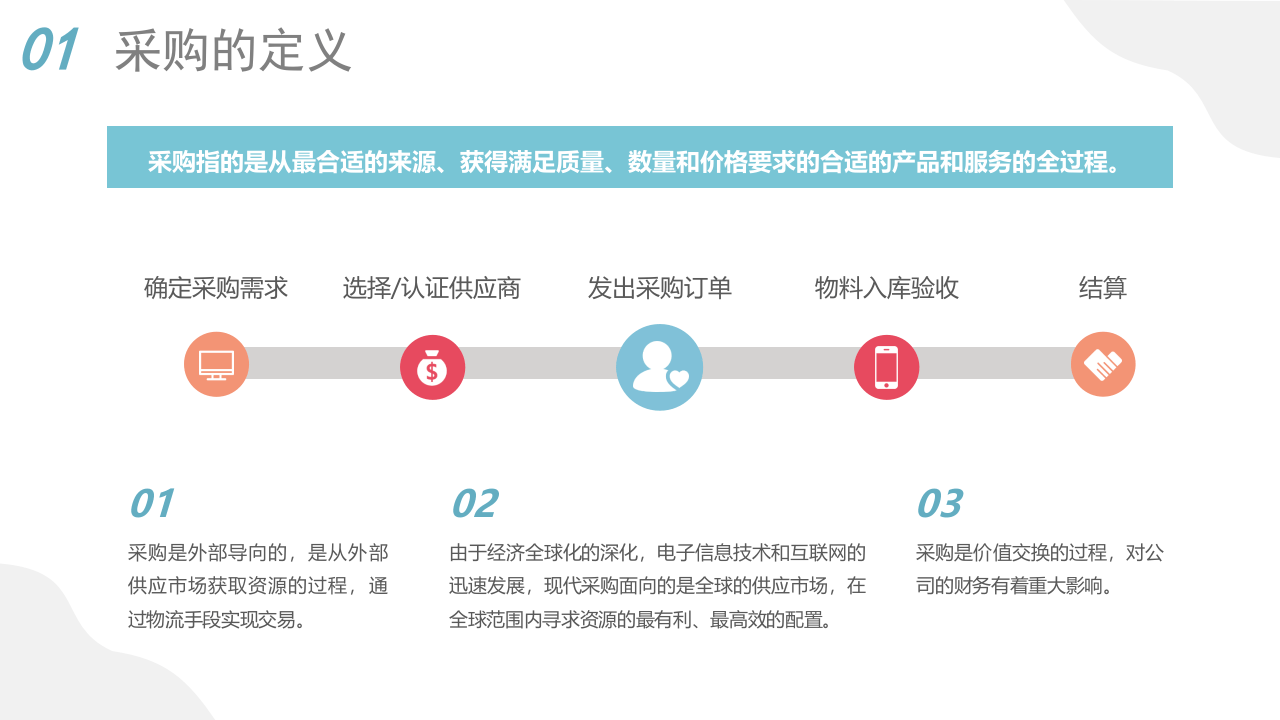 2-采购基础知识培训.pptx 第3页