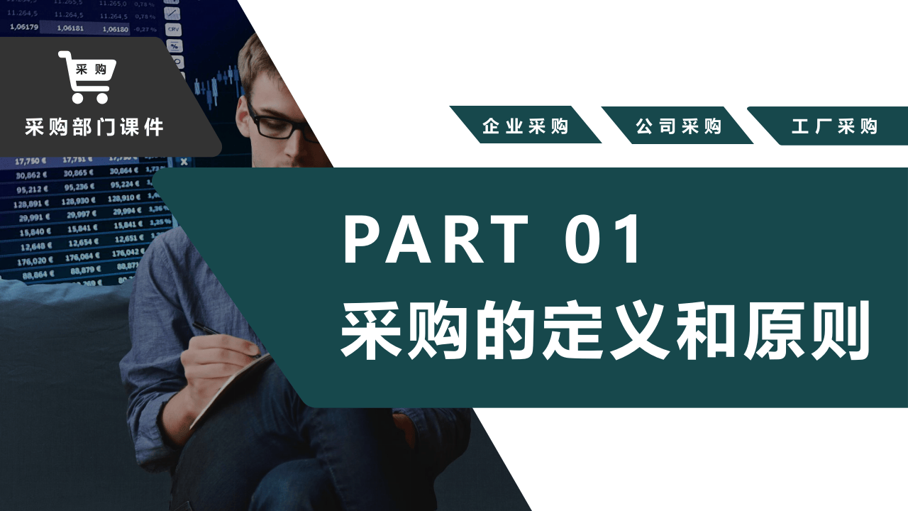 4-采购管理培训.pptx 第3页