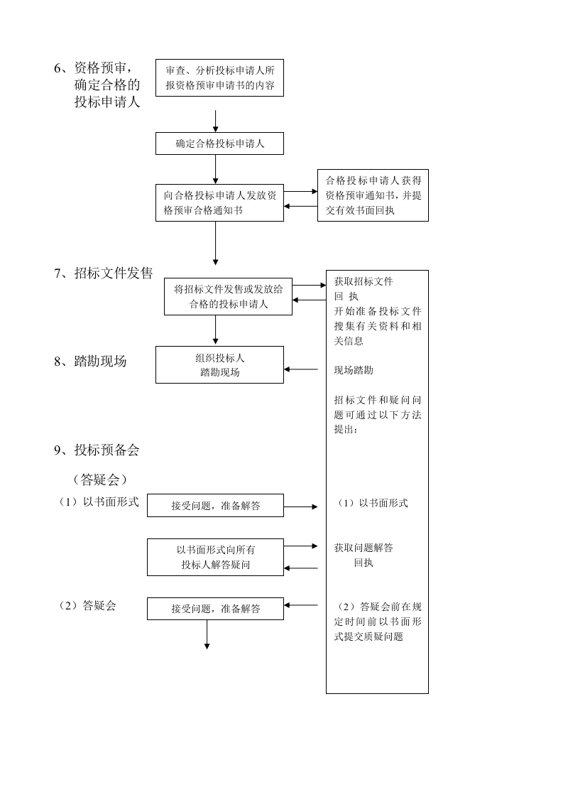 06-招标投标程序流程图.docx 第2页