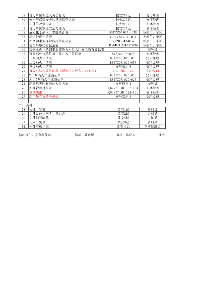 【表格】安环部记录一览表.xls 第2页