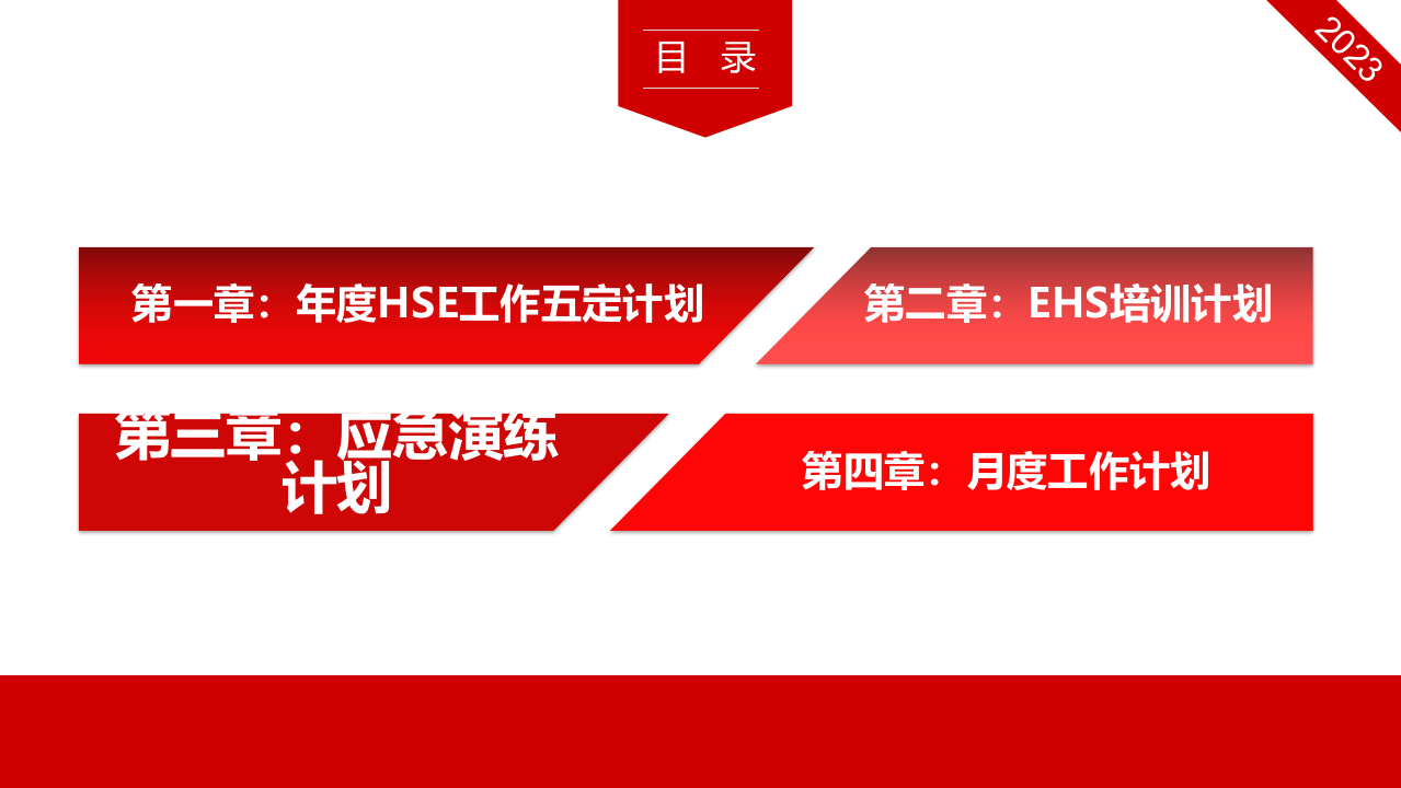 【课件】2023年度安环部工作汇报（30页）.pptx 第2页