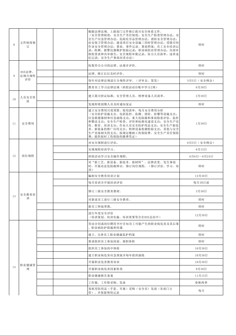 【表格】安全环保部年度工作计划表.xlsx 第2页