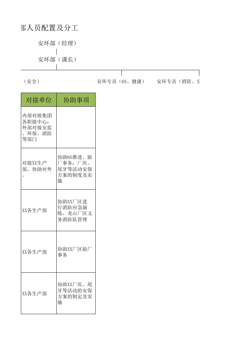 【表格】安环部人员配置及分工表格.xlsx 第3页