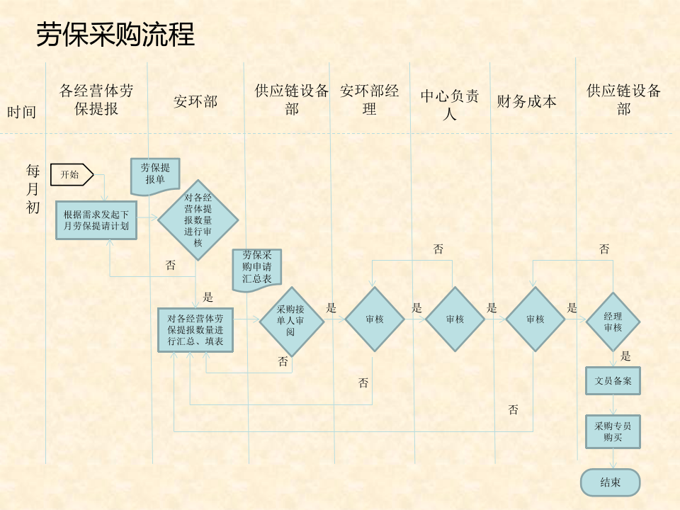 【课件】安环部职责和流程图（13页）.ppt 第2页