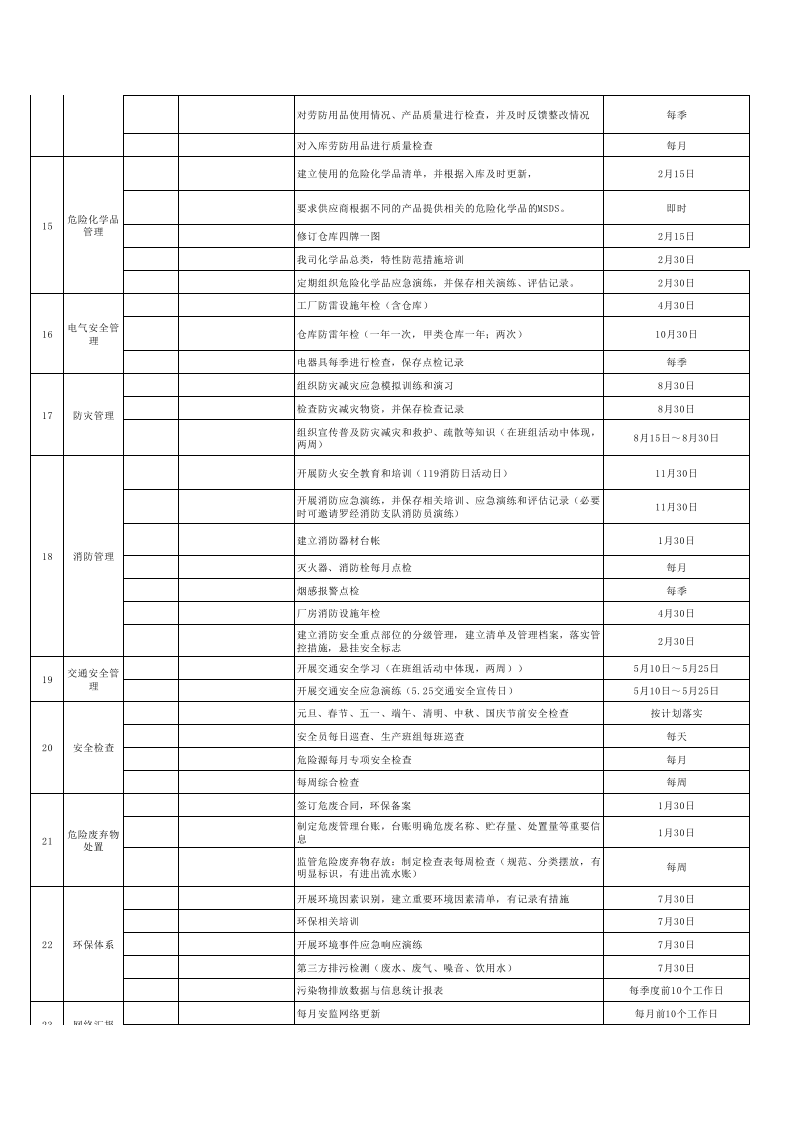 【计划】2023安全环保(EHS)年度工作计划表.xlsx 第3页