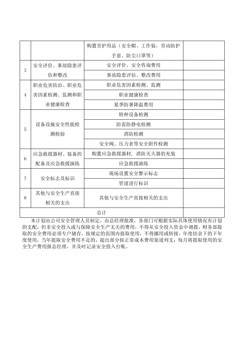 【计划】2023年度安全投入计划.doc 第2页