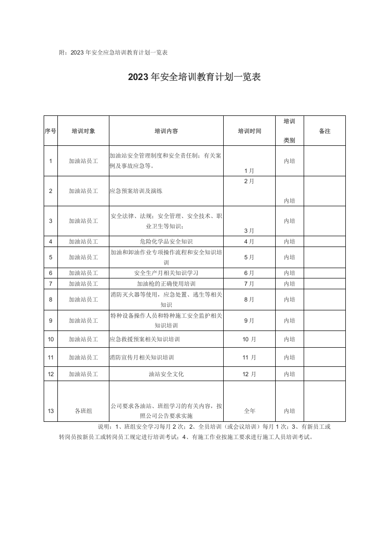 【计划】特发油站教育培训计划2023.docx 第2页