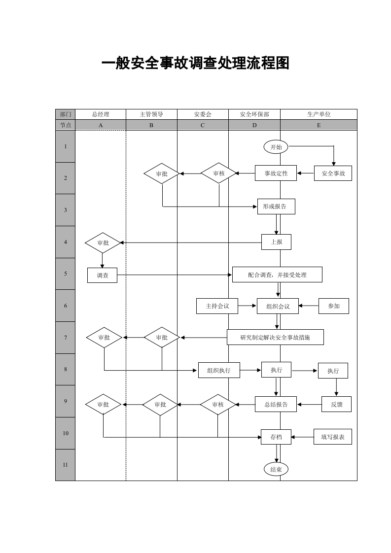 【文档】安全环保部工作管理流程图（8页）.doc 第3页