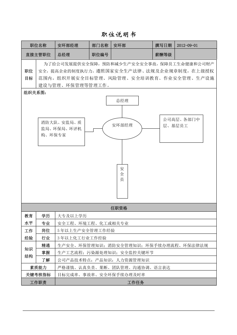 【文档】安环部职责体系与岗位职责（16页）.doc 第3页