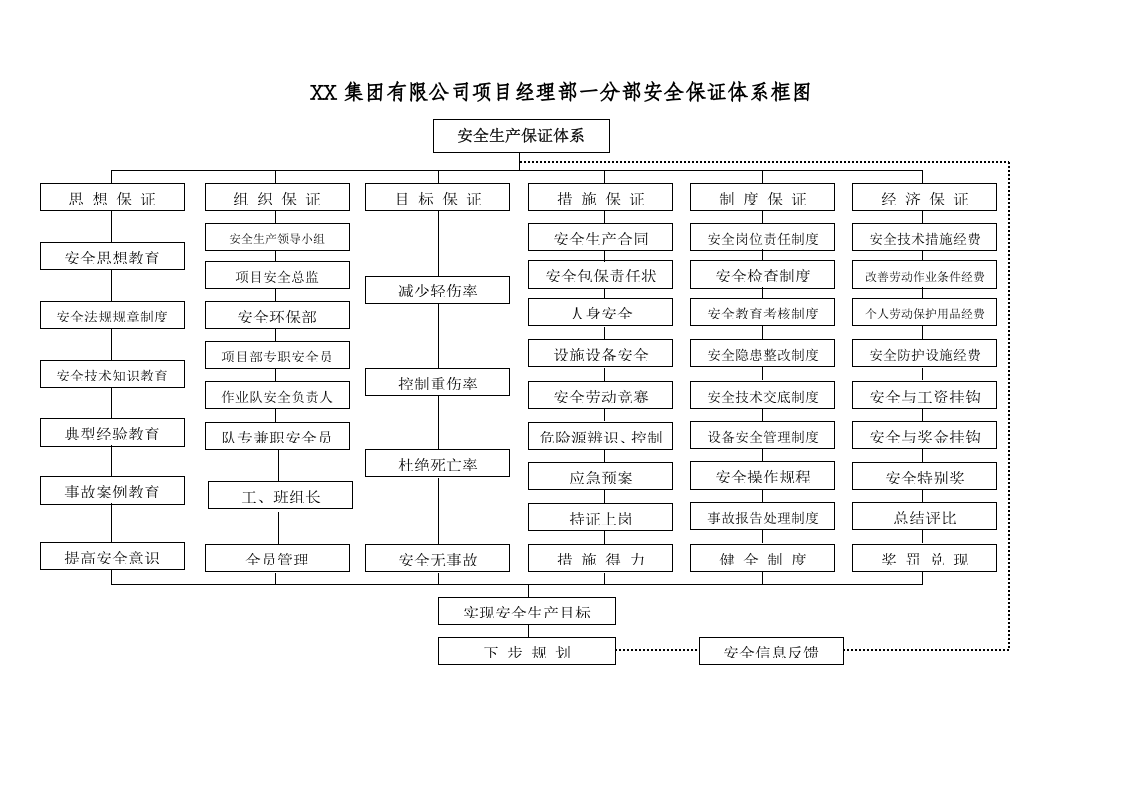 【文档】项目安全环保部部门工作流程（38页）.docx 第2页