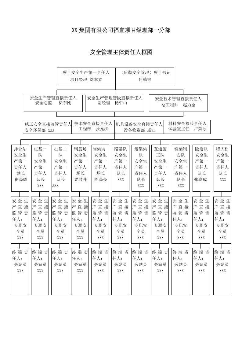 【文档】项目安全环保部部门工作流程（38页）.docx 第3页