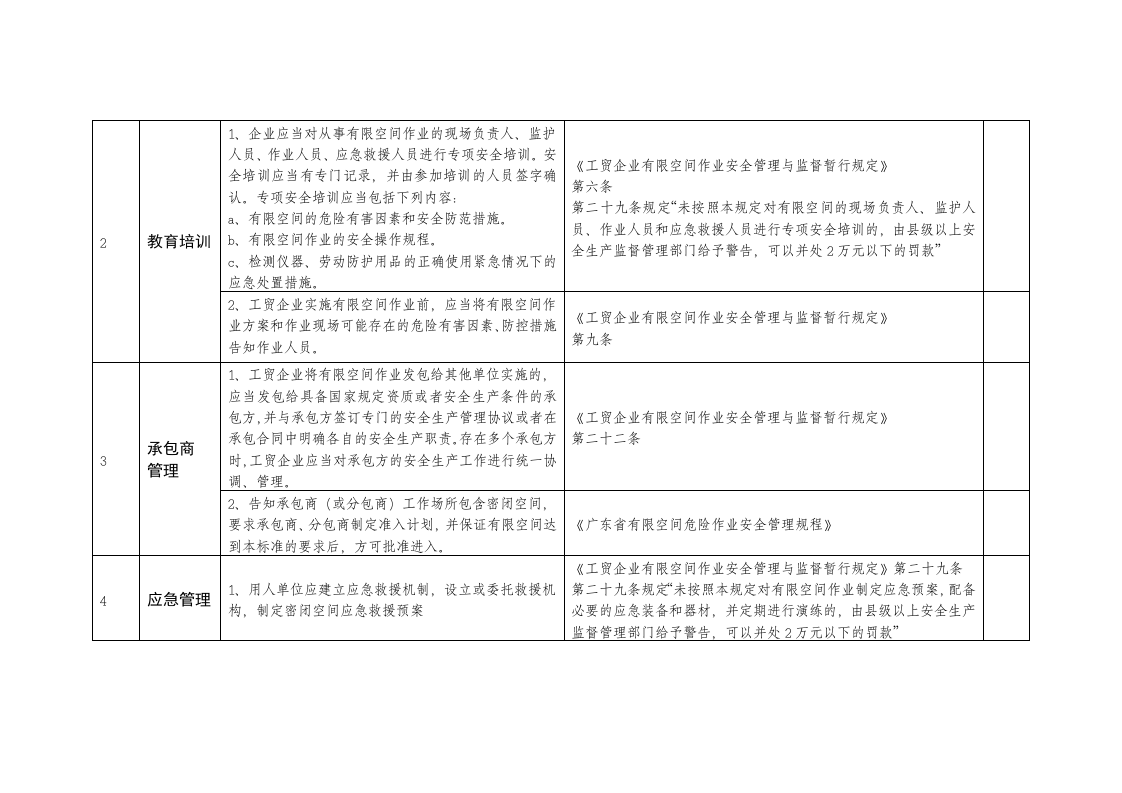 有限空间作业安全生产检查表.doc 第2页