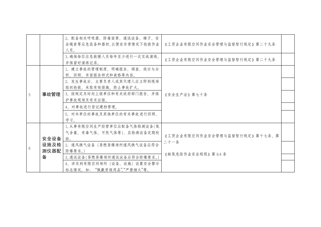 有限空间作业安全生产检查表.doc 第3页