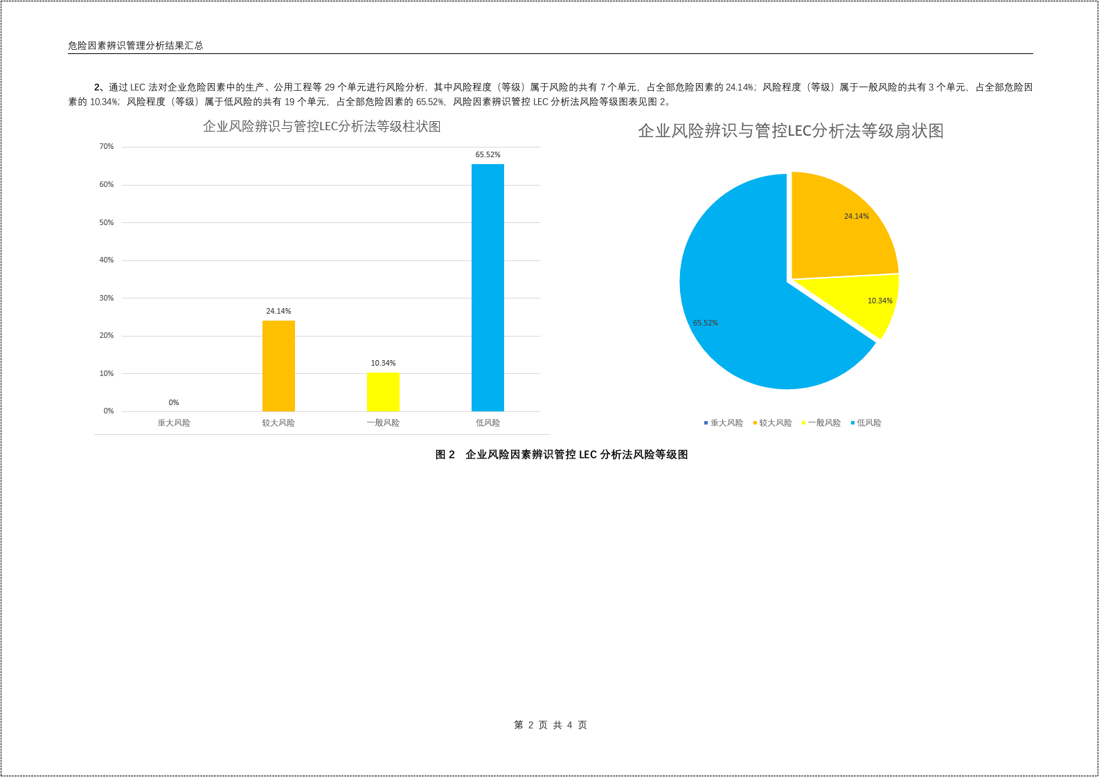 安全风险评估报告.doc 第3页