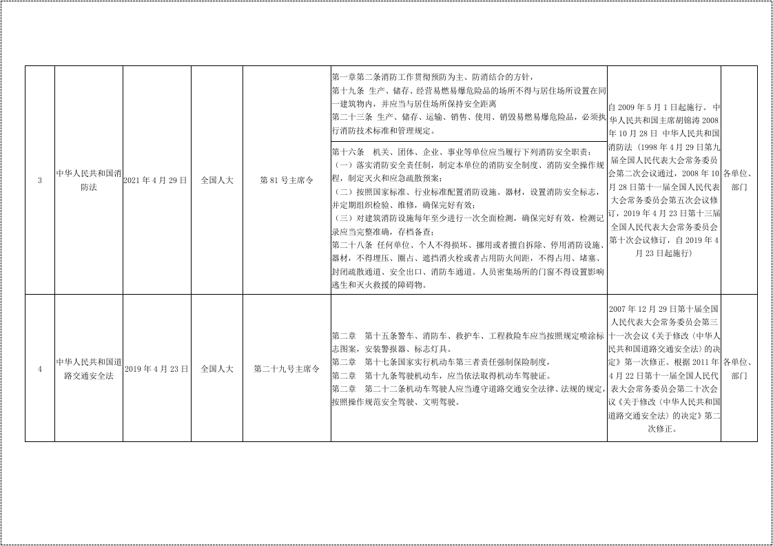 2022年最新安全法律法规清单--适用于化工企业.doc 第3页