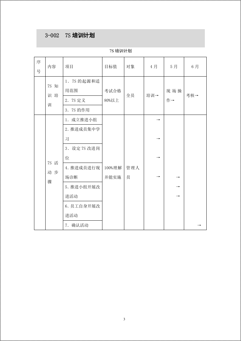 7S管理第三部分：实用表格.doc 第3页