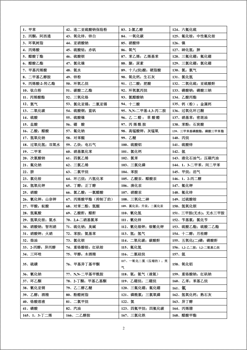 168种常用化学品MSDS大汇总（358页）.docx 第2页