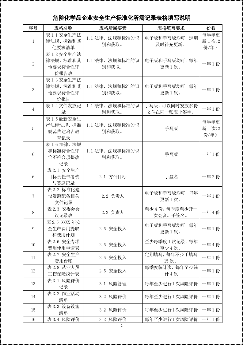 安全标准化全套记录表格汇总(衔接考评标准） (1).docx 第2页